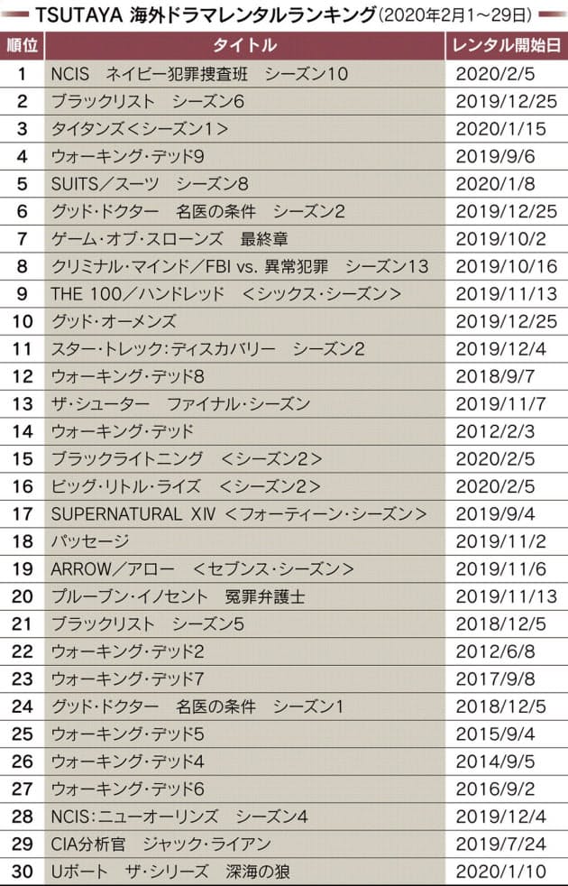 海外ドラマ ブラックリスト 悪役の魅力で人気持続 Nikkei Style 海外ドラマ ブラックリスト 悪役の魅力で人気持続 Nikkei Style
