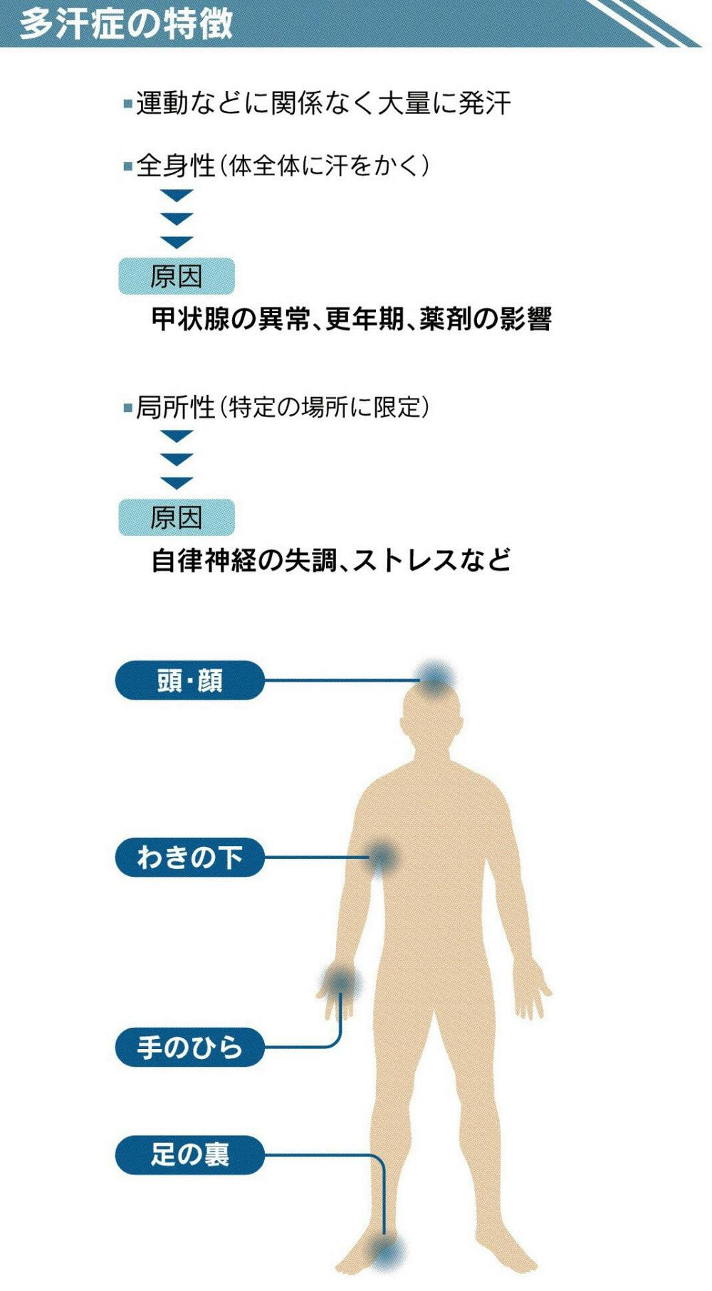 那口絵理と一緒に行う 3分半で超発汗トレーニング Youtube