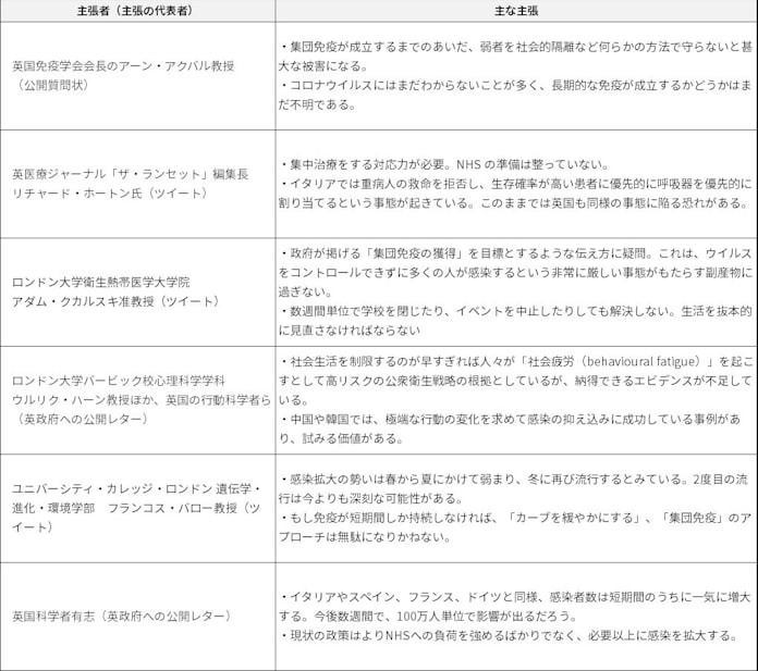 新型コロナ 英国 休校せず から暗転 イタリアとの不吉な符合 日本経済新聞 新型コロナ 英国 休校せず から暗転 イタリアとの不吉な符合 日本経済新聞