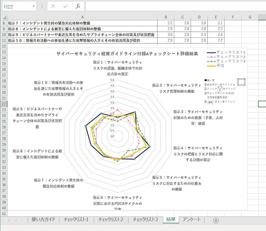 Ipa サイバーセキュリティーの自己診断ツール 日本経済新聞