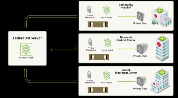 (出所:エヌビディア)