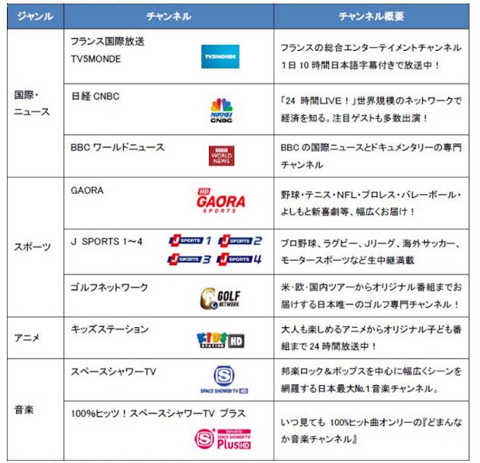 Nttぷららが法人向け映像配信 狙いは学校 病院 日本経済新聞