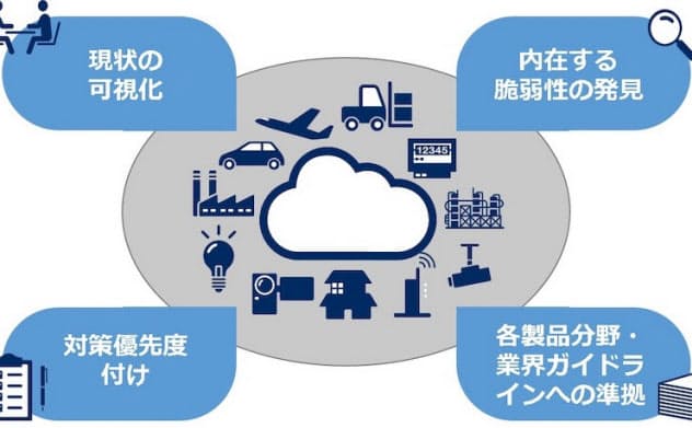 Iot テクノロジー 日経電子版