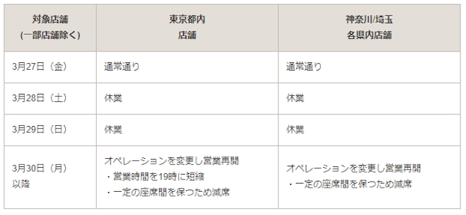 スターバックスコーヒージャパン 新型コロナウイルス感染拡大に伴う店舗の営業状況について発表 日本経済新聞