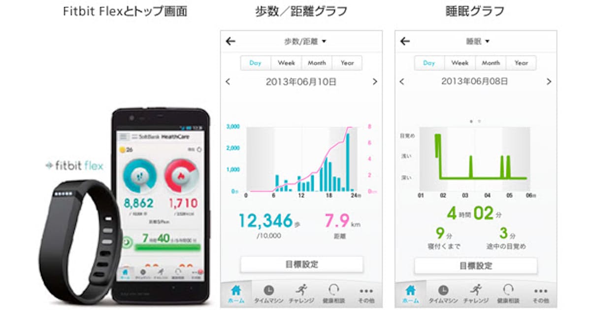 スマホで健康管理 ソフトバンクがヘルスケアサービス開始 日本経済新聞 スマホで健康管理 ソフトバンクがヘルスケアサービス開始 日本経済新聞