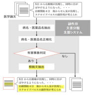 富士ゼロックスと奈良先端科技大 医薬品と副作用の関係性判定で正解率90 を達成した副作用文書分類支援システムを構築 日本経済新聞