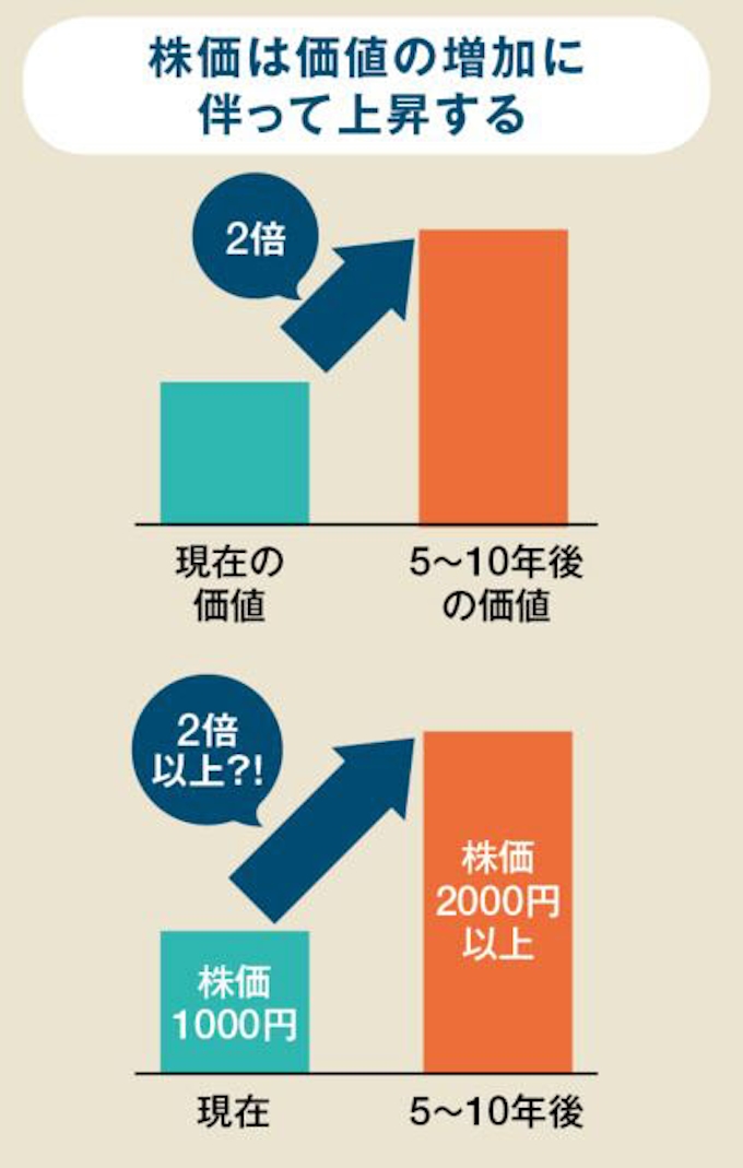 25歳の乗り鉄会社員ゴロー 株式投資に出合う 日本経済新聞