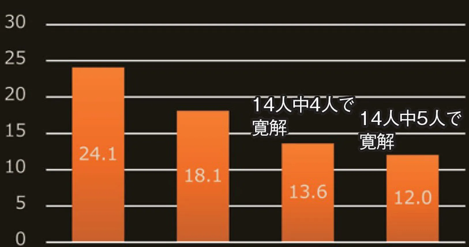 薬効かないうつ病に 保険もきく磁気刺激治療の仕組み Nikkei Style