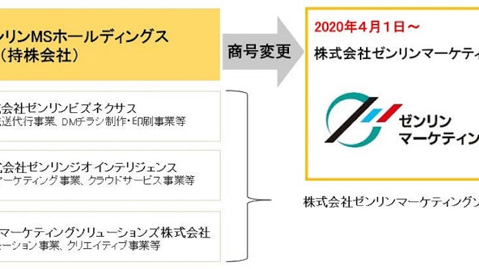 ゼンリンmsホールディングス 連結子会社3社を吸収合併し社名を ゼンリンマーケティングソリューションズ に変更 日本経済新聞 ゼンリンmsホールディングス 連結子会社3社を吸収合併し社名を ゼンリンマーケティングソリューションズ に変更 日本経済新聞