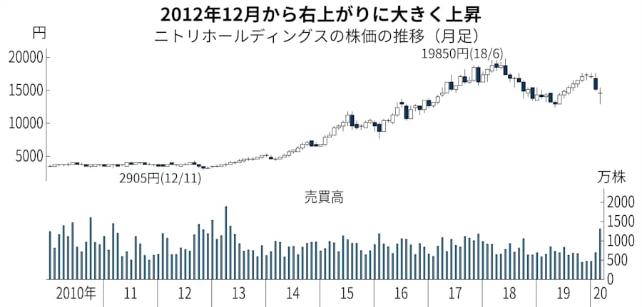 25歳の乗り鉄会社員ゴロー 株式投資に出合う 日本経済新聞