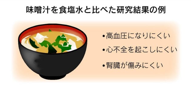 味噌汁の塩分 心配しすぎかも 最新の研究で判明 Nikkei Style