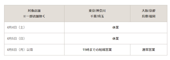 スターバックスコーヒージャパン 新型コロナウイルス感染拡大に伴う店舗の営業状況について発表 日本経済新聞