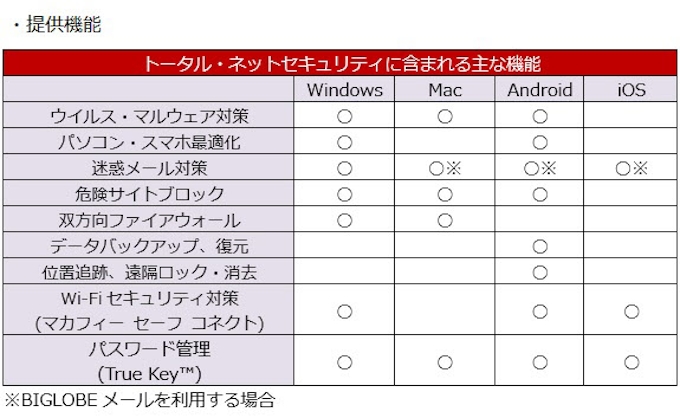 ビッグローブ パソコンスマホ向け トータルネットセキュリティ を提供開始 日本経済新聞