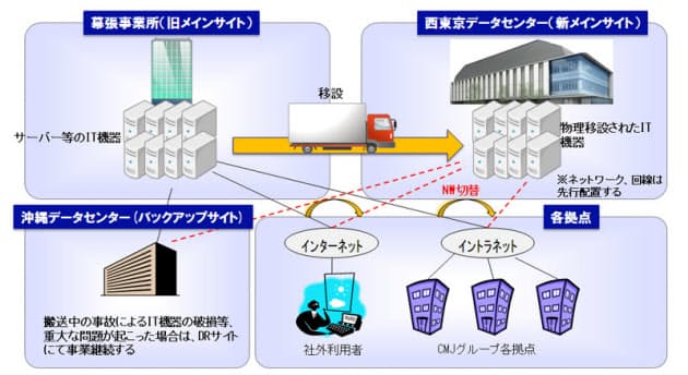 キヤノンmj データセンター移設の支援サービス 日本経済新聞