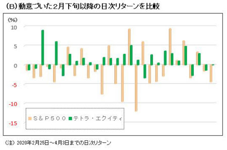 年初来上昇率トップの テトラ とは 投信観測所 日本経済新聞