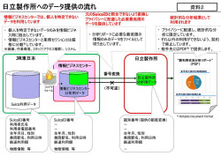 Jr東 Suicaデータの外部提供について説明 日本経済新聞