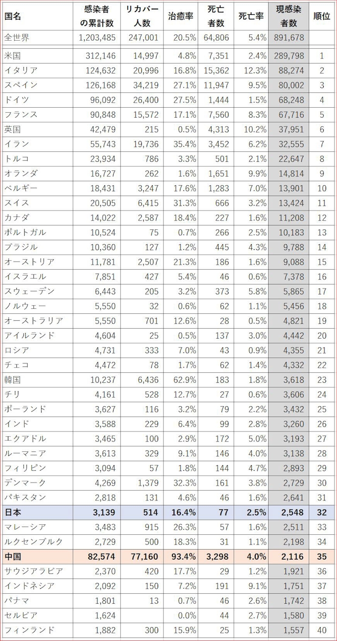 ない コロナ ウイルス 終わら