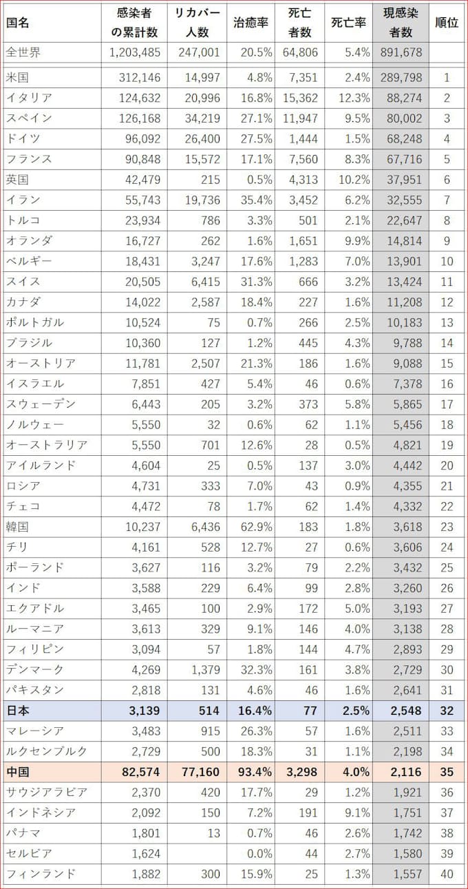 者 数 コロナ 感染