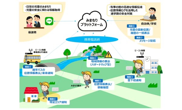 児童みまもり情報配信の概要(発表資料から)