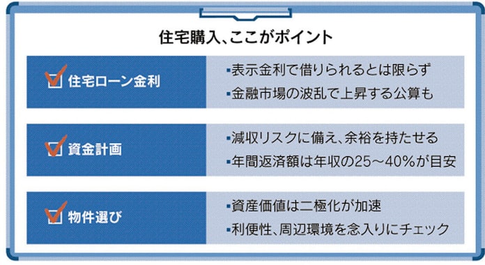 マンション価格 株価に連動 コロナ禍の住宅購入 日本経済新聞 マンション価格 株価に連動 コロナ禍の住宅購入 日本経済新聞