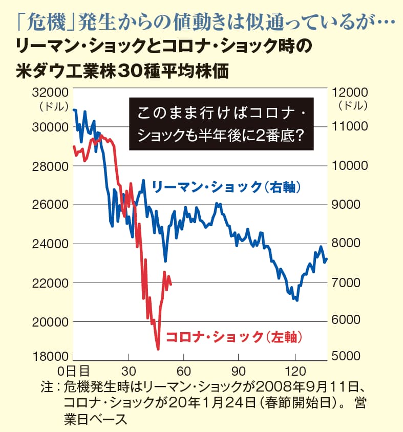コロナ ショックは 直下型地震 V字回復も 日本経済新聞