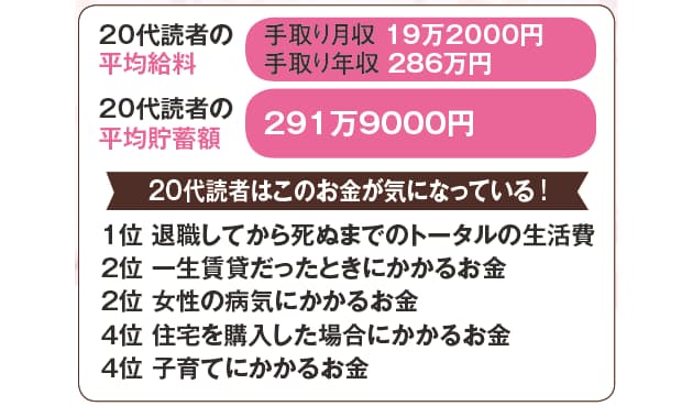 働く女性の年代別お金のto Do 代でやるべきこと Nikkei Style 働く女性の年代別お金のto Do 代でやるべきこと Nikkei Style