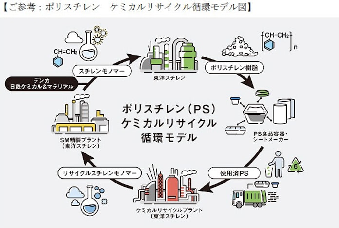 新型コロナ デンカ 米国で抗原検査キット 地域別の感染状況も把握 日本経済新聞