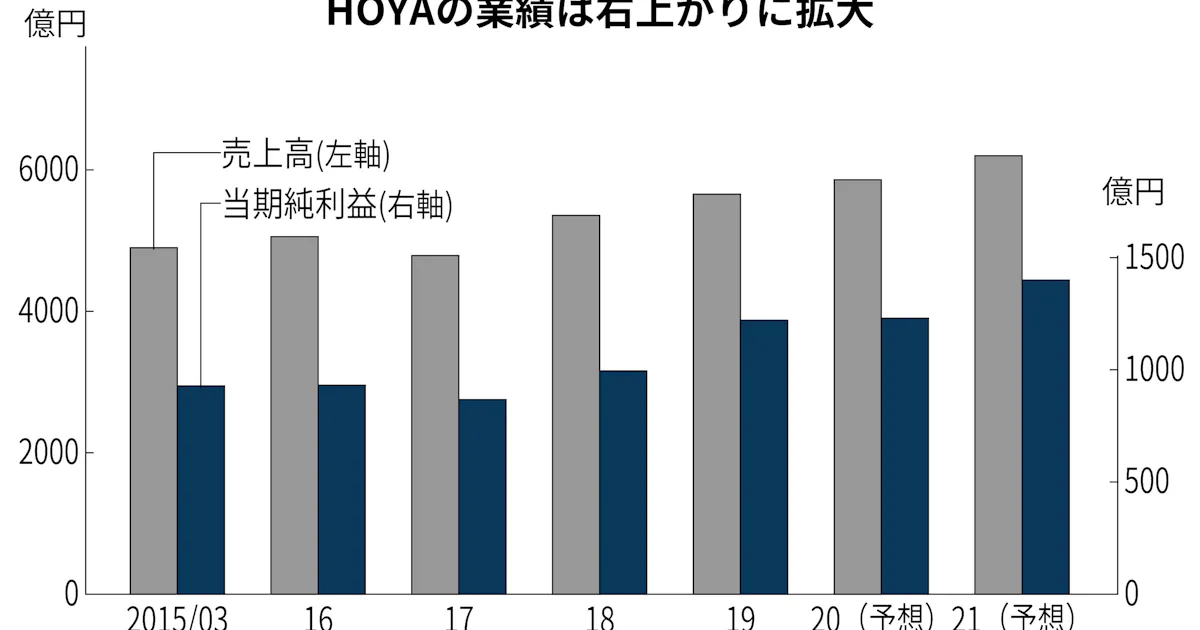 株はビギナーの兄妹 暴落相場の本質を知る 日本経済新聞