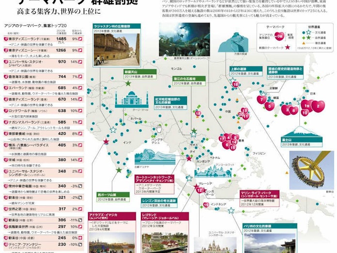 テーマパーク 群雄割拠 アジア ビジネス マップ 日本経済新聞 テーマパーク 群雄割拠 アジア ビジネス マップ 日本経済新聞