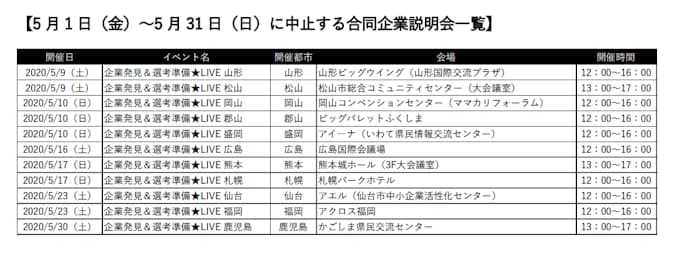 リクルートキャリア リクナビ 21 合同企業説明会の中止期間を5月31日まで延長 日本経済新聞