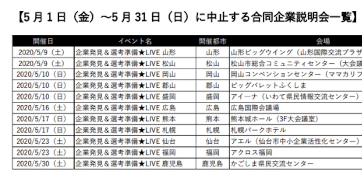リクルートキャリア リクナビ 21 合同企業説明会の中止期間を5月31日まで延長 日本経済新聞