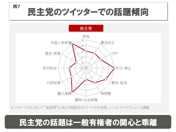ツイッター世論 憲法 外交に関心 盛り上がり重視 日本経済新聞