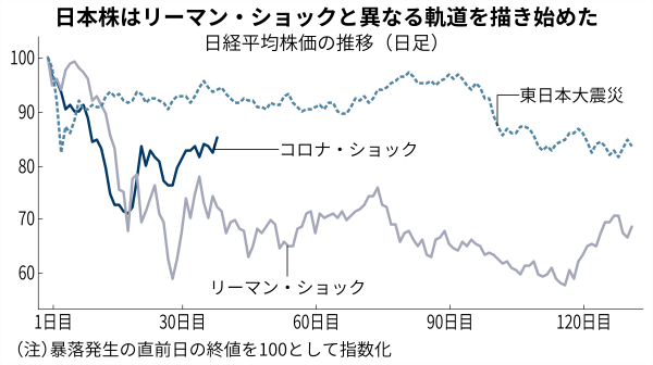 米株は買い時 一致した2人のカリスマの判断 日本経済新聞