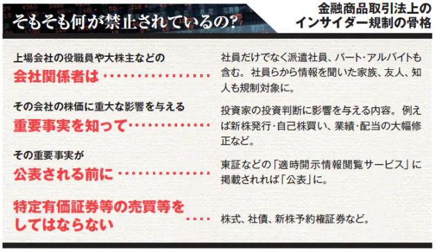 インサイダー取引を未然に防ぐ基礎知識 Nikkei Style