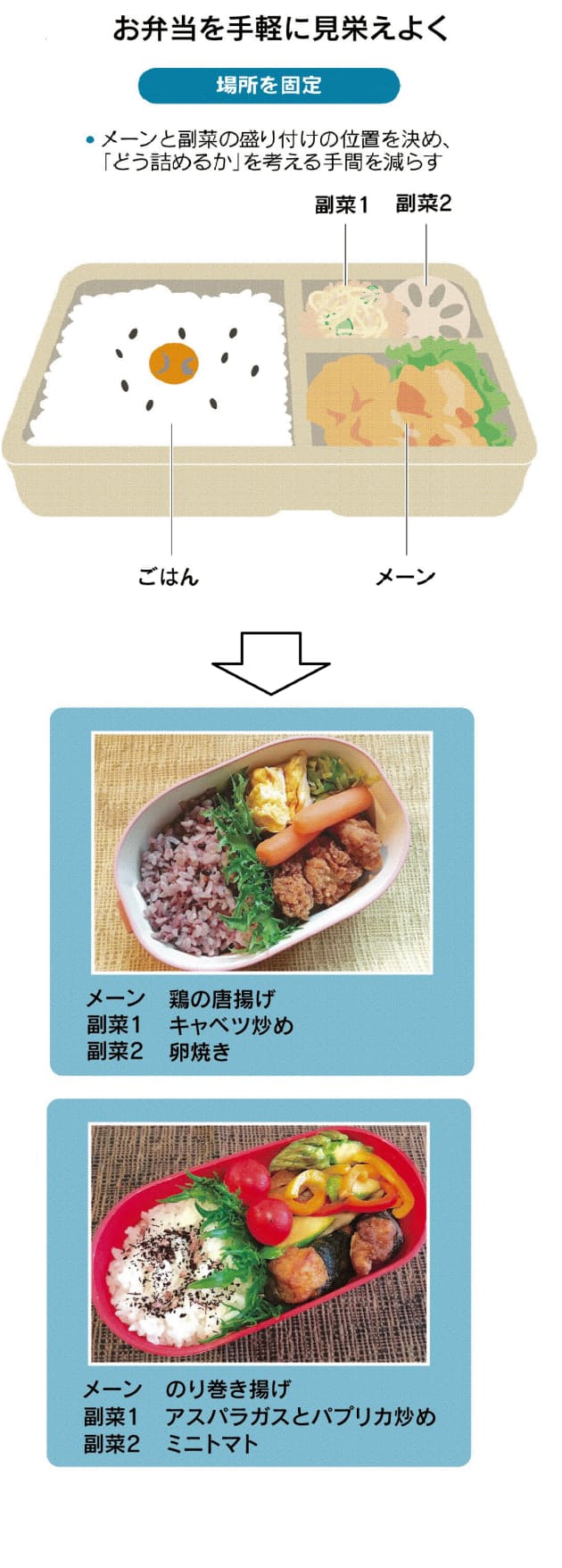 弁当を見栄えよく 詰める位置固定 一品料理もお薦め Nikkei Style 弁当を見栄えよく 詰める位置固定 一品料理もお薦め Nikkei Style