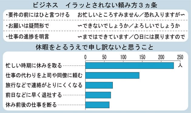 クッション言葉 疑問形 がカギ 帰省中は何かと気遣い 角が立たぬ言い回しはこ Nikkei Style クッション言葉 疑問形 がカギ 帰省中は何かと気遣い 角が立たぬ言い回しはこ Nikkei Style