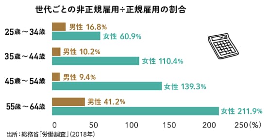 年金不安 高齢者の増加と社会の豊かさは無関係 日本経済新聞