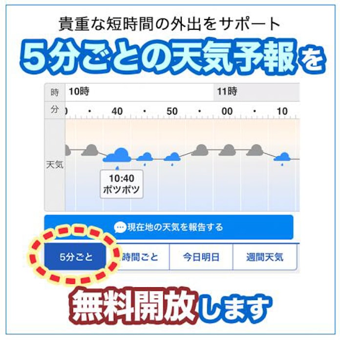 ウェザーニューズ 天気アプリ ウェザーニュース の有料機能 5分ごとの天気予報 を無料開放 日本経済新聞 ウェザーニューズ 天気アプリ ウェザーニュース の有料機能 5分ごとの天気予報 を無料開放 日本経済新聞