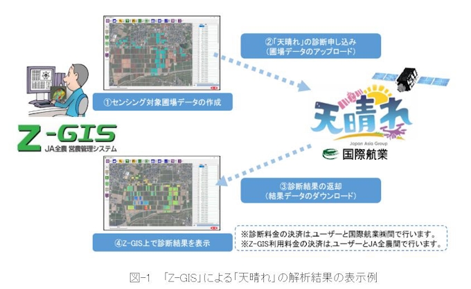 国際航業 営農支援サービス 天晴れ がja全農の Z Gis とサービス連携開始 日本経済新聞