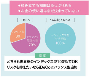 銘柄 積立 組み合わせ nisa 積立NISAで分散投資を無理にする必要はない4つの理由