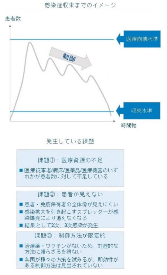 コロナウイルス 収束 いつ