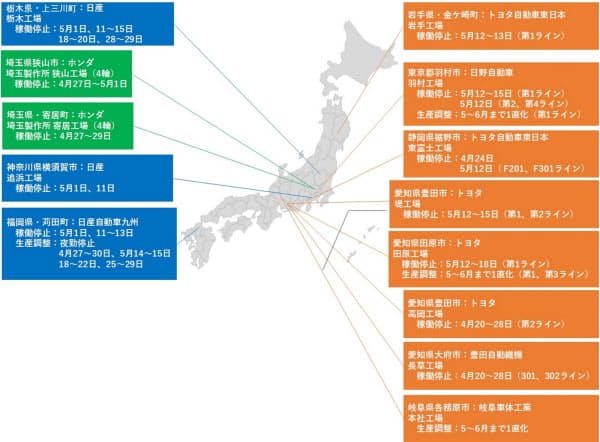日本の工場の稼働停止状況(作成:日経クロステック)