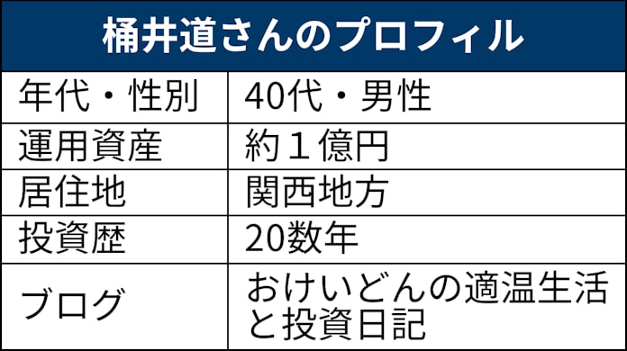 早期退職の2人 運用方針厳守でコロナでも資産減らず 日本経済新聞 早期退職の2人 運用方針厳守でコロナでも資産減らず 日本経済新聞