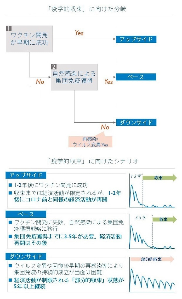 終息 日本 いつ コロナ コロナ、日本人口の20％が感染・抗体保有すれば終息？ワクチンと伝染病の意外な関係