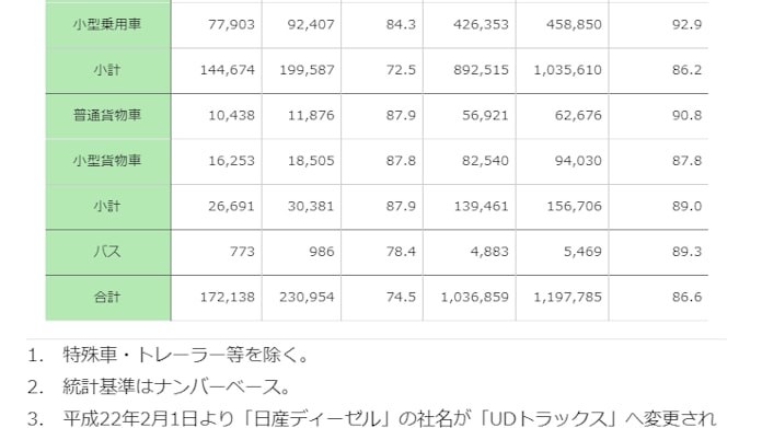 自販連 4月の新車販売台数を発表 日本経済新聞 自販連 4月の新車販売台数を発表 日本経済新聞