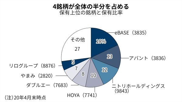 勉強家の女子大生ナナコ アクティブ運用を知る 日本経済新聞