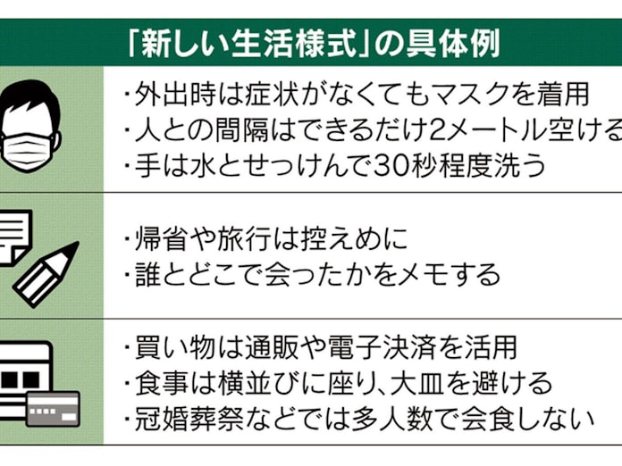 新しい 生活 様式 長崎 県 県 新しい 長崎 生活 様式