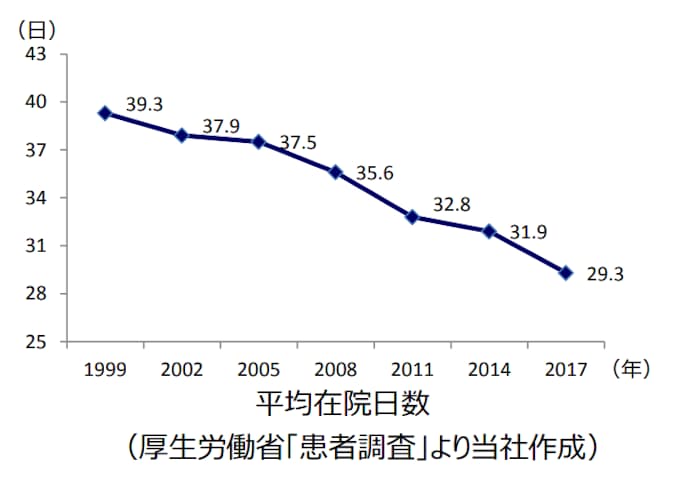 チューリッヒ生命 医療保険 終身治療保険プレミアムdx を発売 日本経済新聞