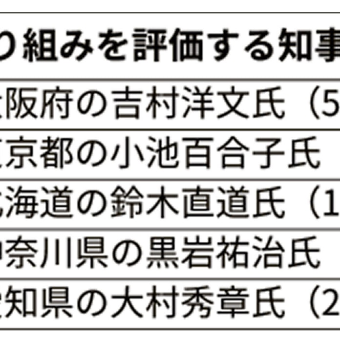 無能な知事