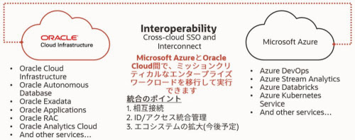 オラクルとマイクロソフト 東京でクラウド接続を開始 日本経済新聞